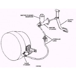 Category image for Clutch Hydraulics