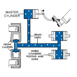 Category image for Brake Hydraulics