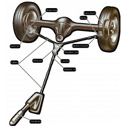 Category image for Cable Fitment Parts