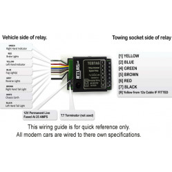 Category image for Towing relays