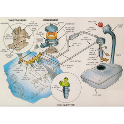 Category image for Engine Management & Fuel Inj.Parts