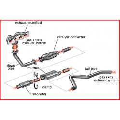 Category image for Exhausts