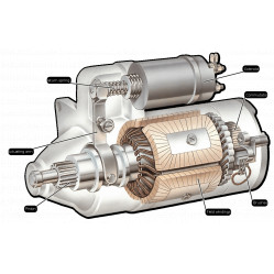 Category image for Starter Motors