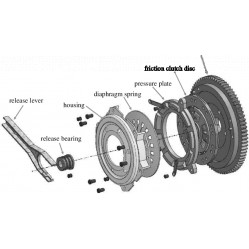 Category image for Clutch Friction